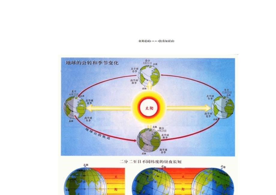 2024年【初中地理】中考会考知识点总结超全面_第5页