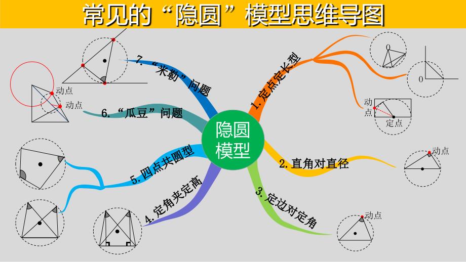 中考数学第二轮总复习专题1.6最值问题-隐圆模型之瓜豆问题_第3页