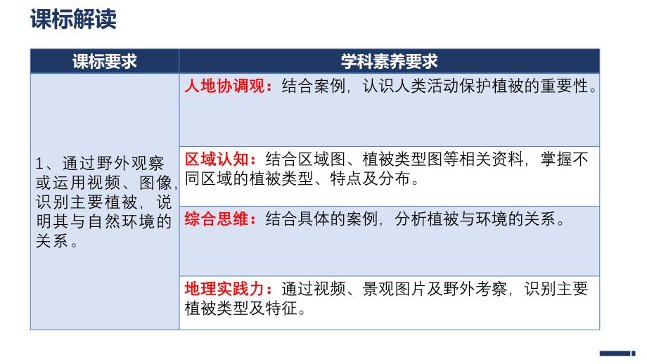 2025届高考一轮复习++植被_第2页