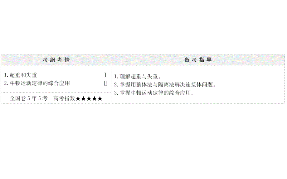 高中 物理 牛顿运动定律的综合应用_第2页