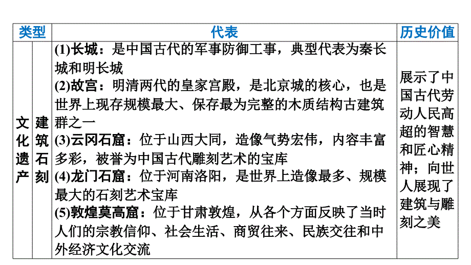 专题二++中华优秀传统文化++课件++2025年湖南省中考备考历史二轮复习专题突破+_第4页