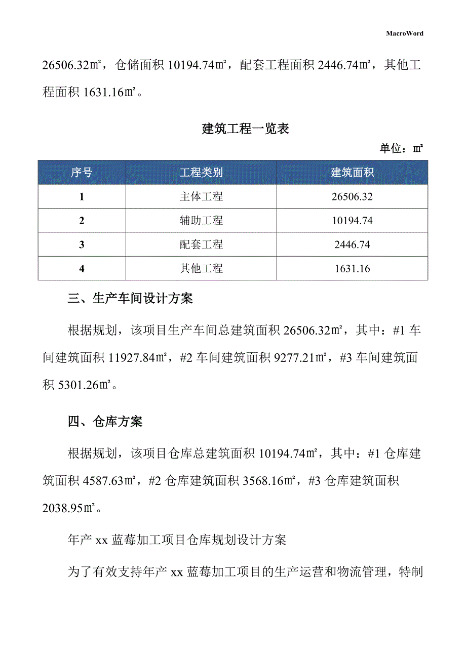 年产xx蓝莓加工项目供应链管理手册（范文参考）_第4页