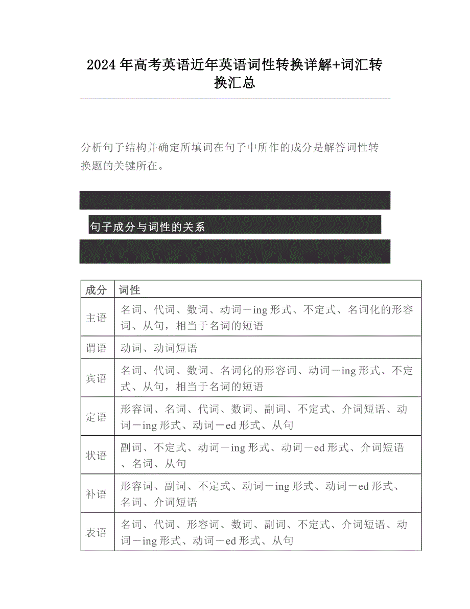 2024年度高考英语近年英语词性转换详解+词汇转换汇总_第1页