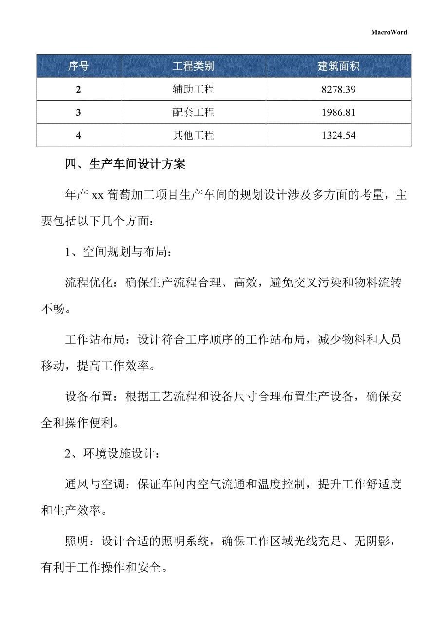 年产xx葡萄加工项目供应链管理手册（范文）_第5页