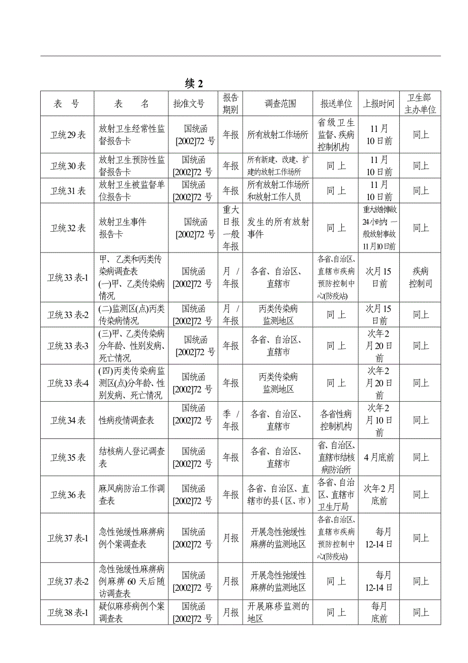 统计调查项目审批（备案）登记表_第3页