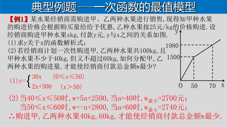 中考数学第二轮总复习专题1.10最值问题-函数最值模型_第4页