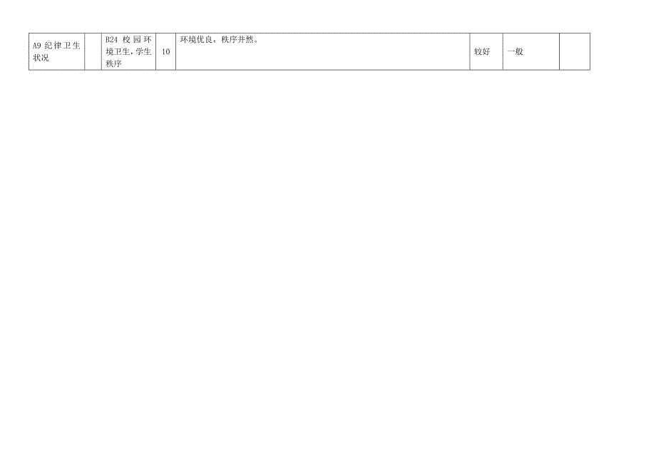 推荐使用小学德育工作评估检查考核表_第4页