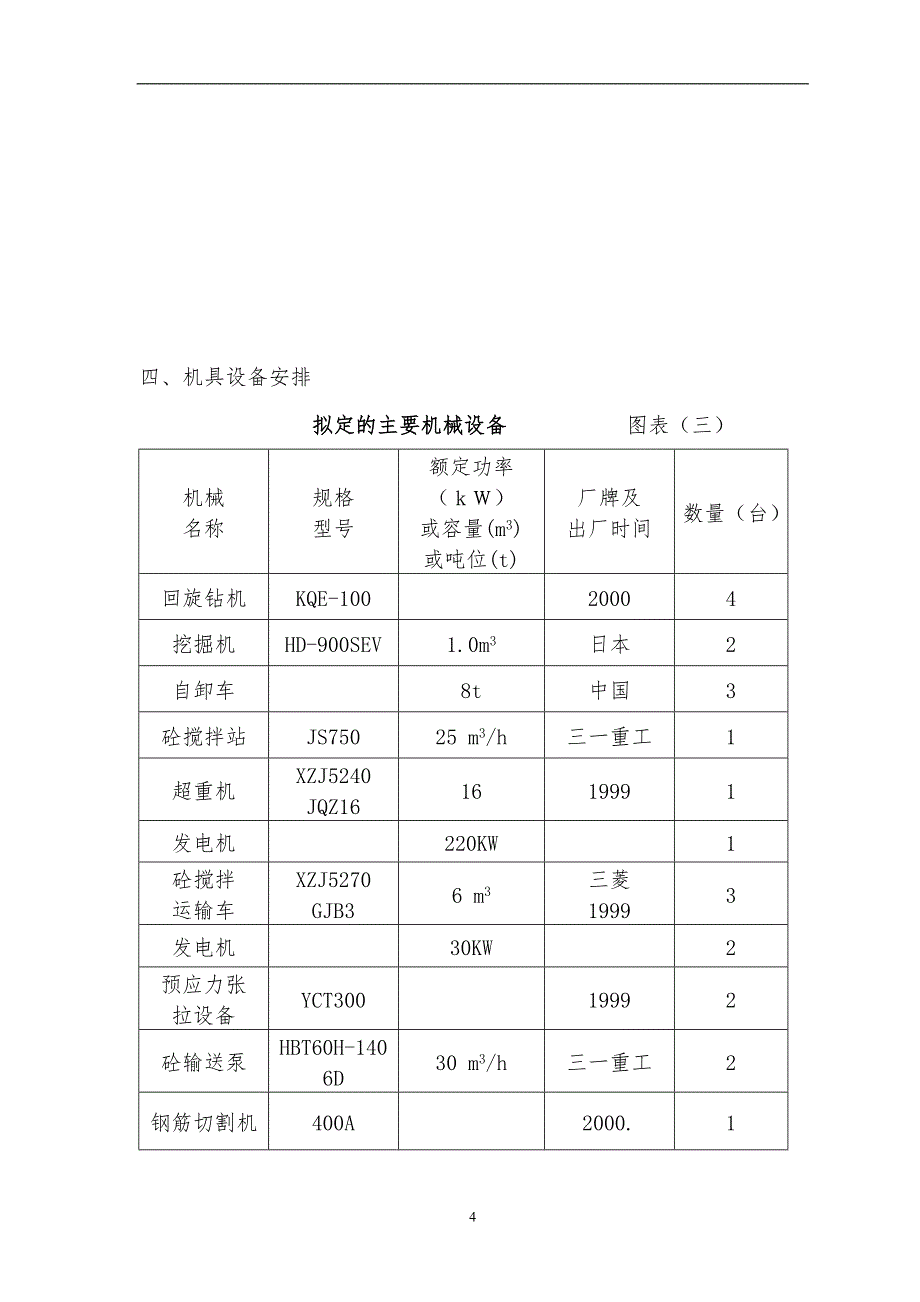 某三孔预应力砼斜腿刚构箱梁大桥施工组织设计_第4页