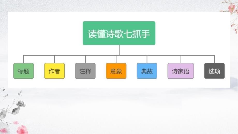 初中古诗学习技巧++整体把握诗歌意下笔方能如有神+课件_第5页