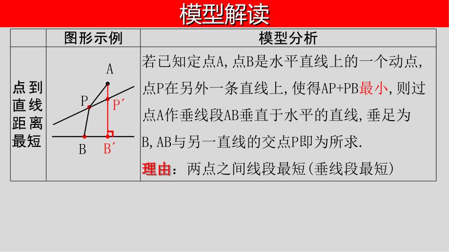 中考数学第二轮总复习专题1.9最值问题-利用垂线段、旋转求最值_第4页