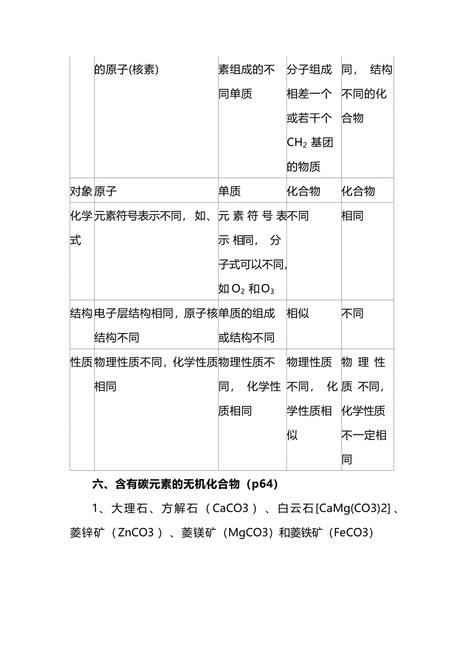 高中化学三年五本书课本复习大纲整理汇总_第3页