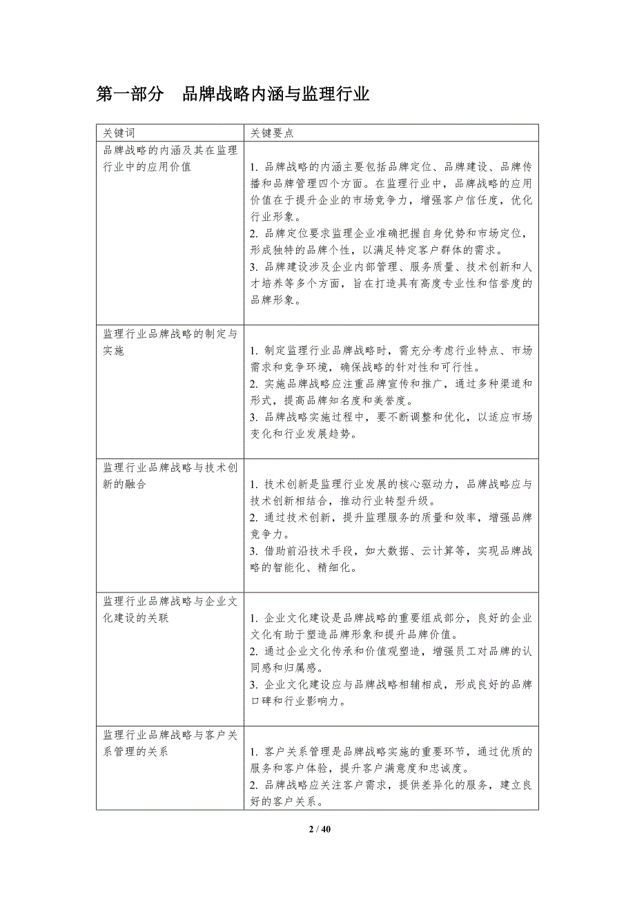 监理行业品牌战略-洞察研究_第2页