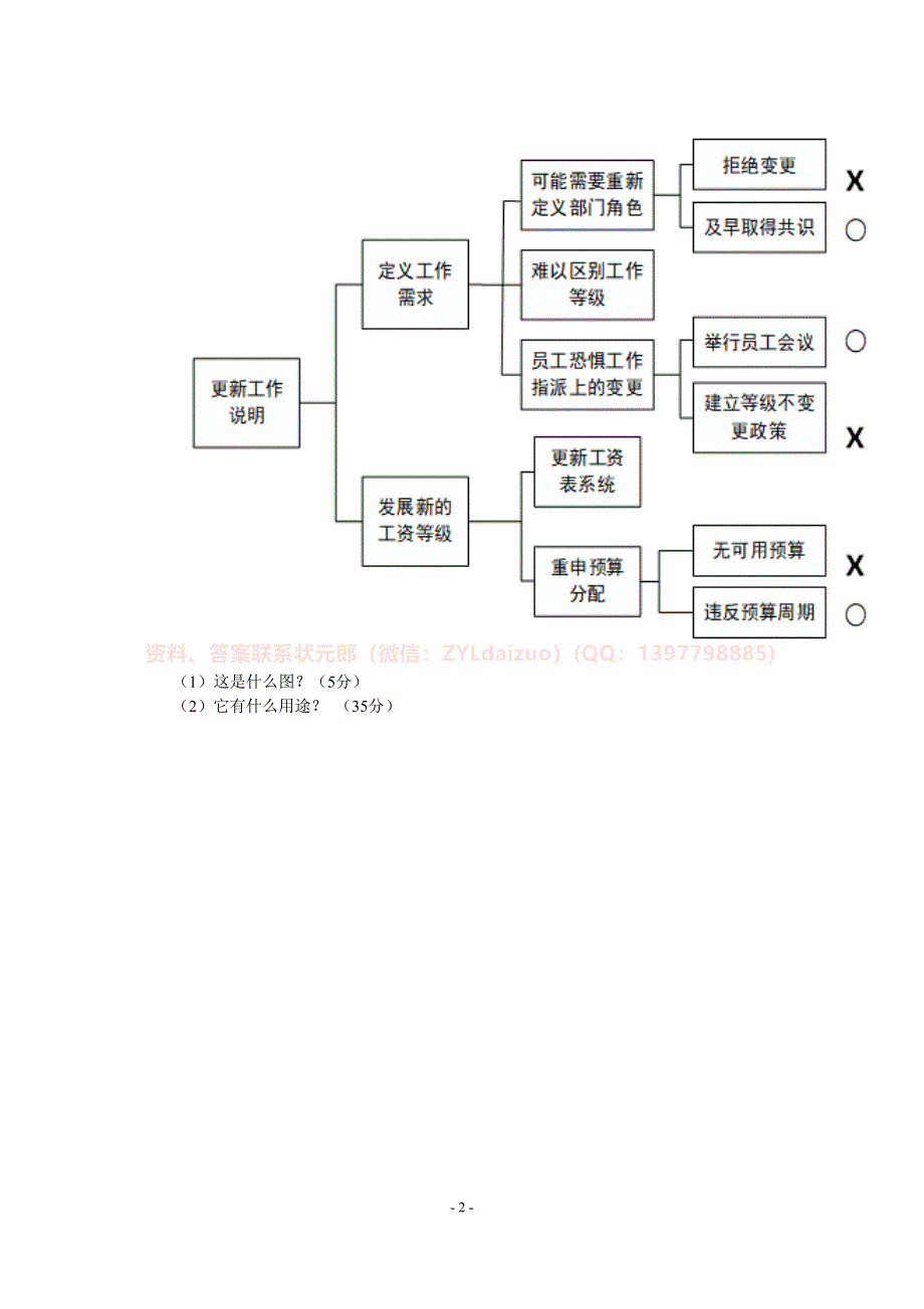 2024年秋季北京邮电大学《质量管理学》期末考核_第2页