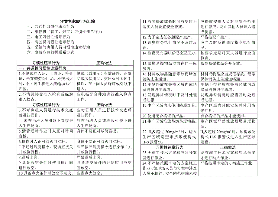 安全培训资料：习惯性违章行为汇编_第1页