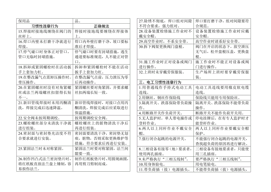 安全培训资料：习惯性违章行为汇编_第3页