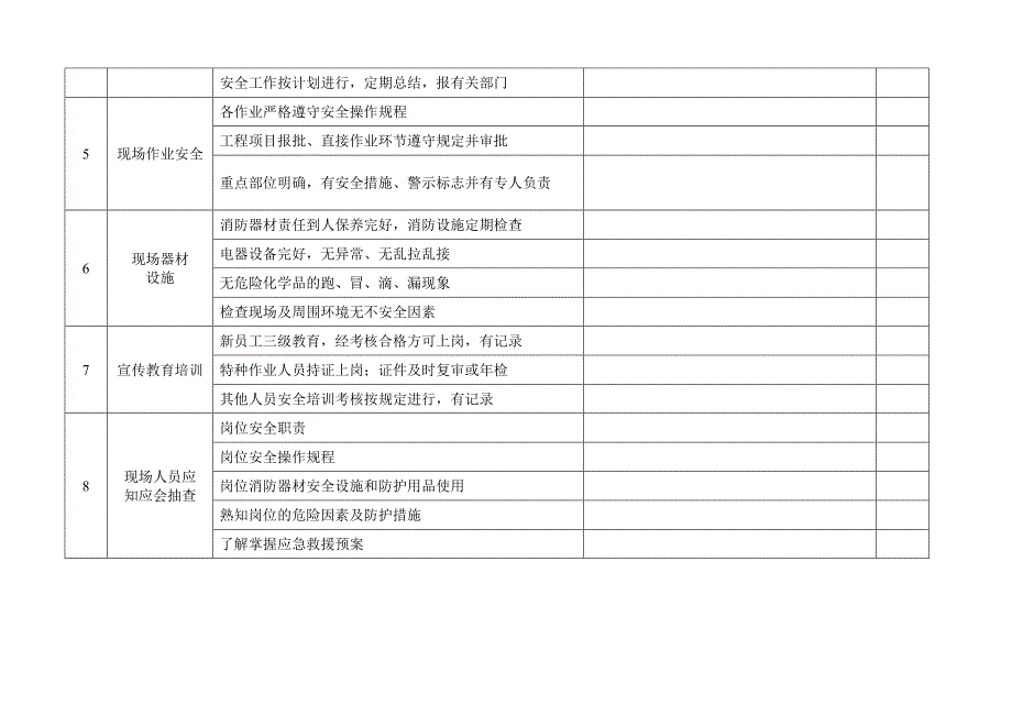 安全检查表精简版（综合、车间、仓库、电气、防火防爆消防、季节、节假日）_第2页