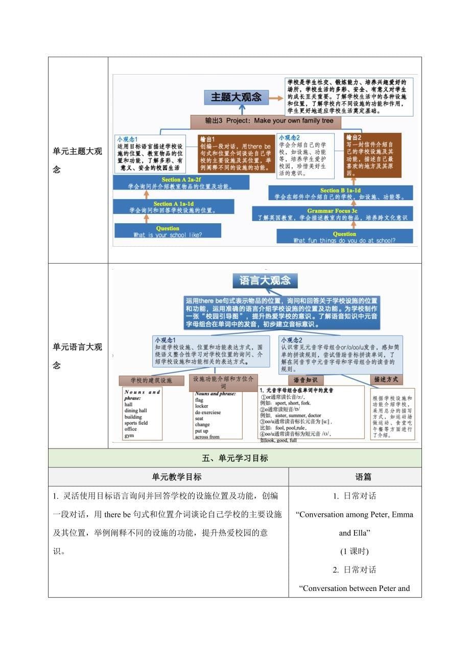 PEP七年级上英语Unit 3 My School大单元教学设计_第5页