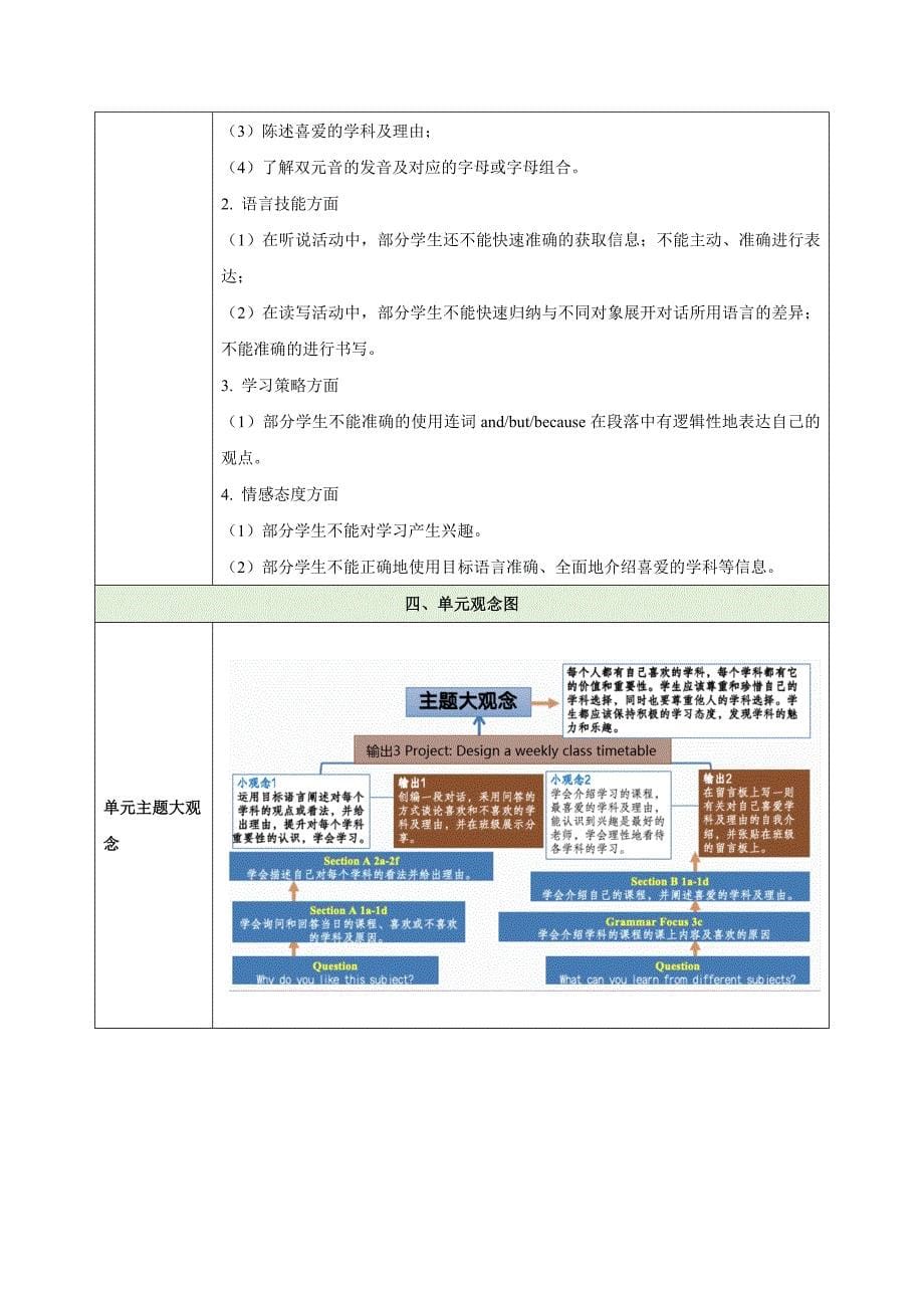 PEP七年级上英语Unit 4 My Favourite Subject大单元教学设计_第5页