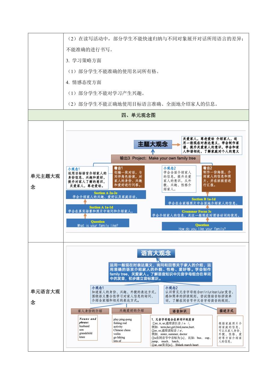 PEP七年级上英语Unit 2 We're Family大单元教学设计_第4页