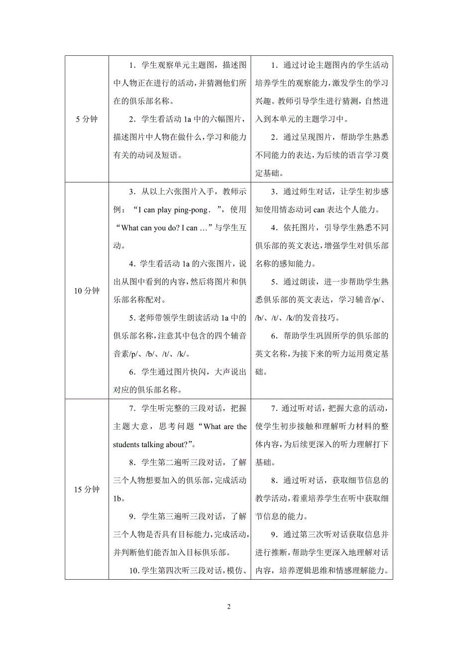 PEP七年级上英语Unit 5 Lesson 1优质课教学设计_第2页