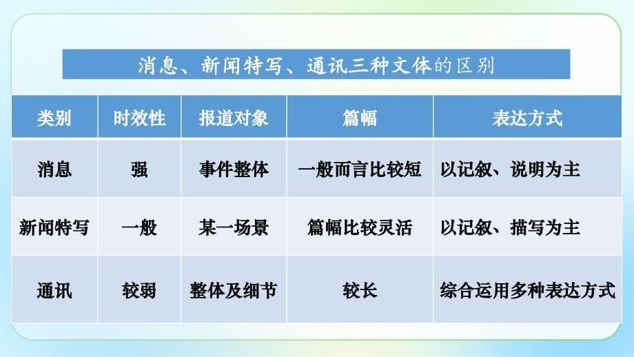 人教部编八年级语文上册《一着惊海天》公开课教学课件_第5页