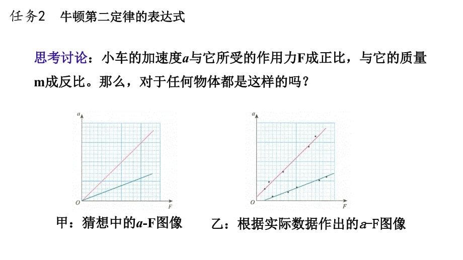 物理人教版（2019）必修第一册4.3牛顿第二定律（共40张ppt）_第5页
