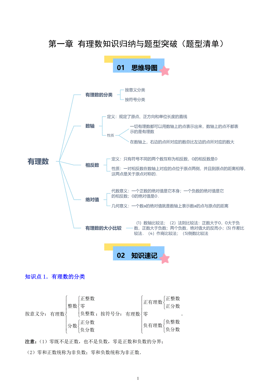 人教版七年级数学上册第一章 有理数知识归纳与题型突破（19类题型清单）_第1页