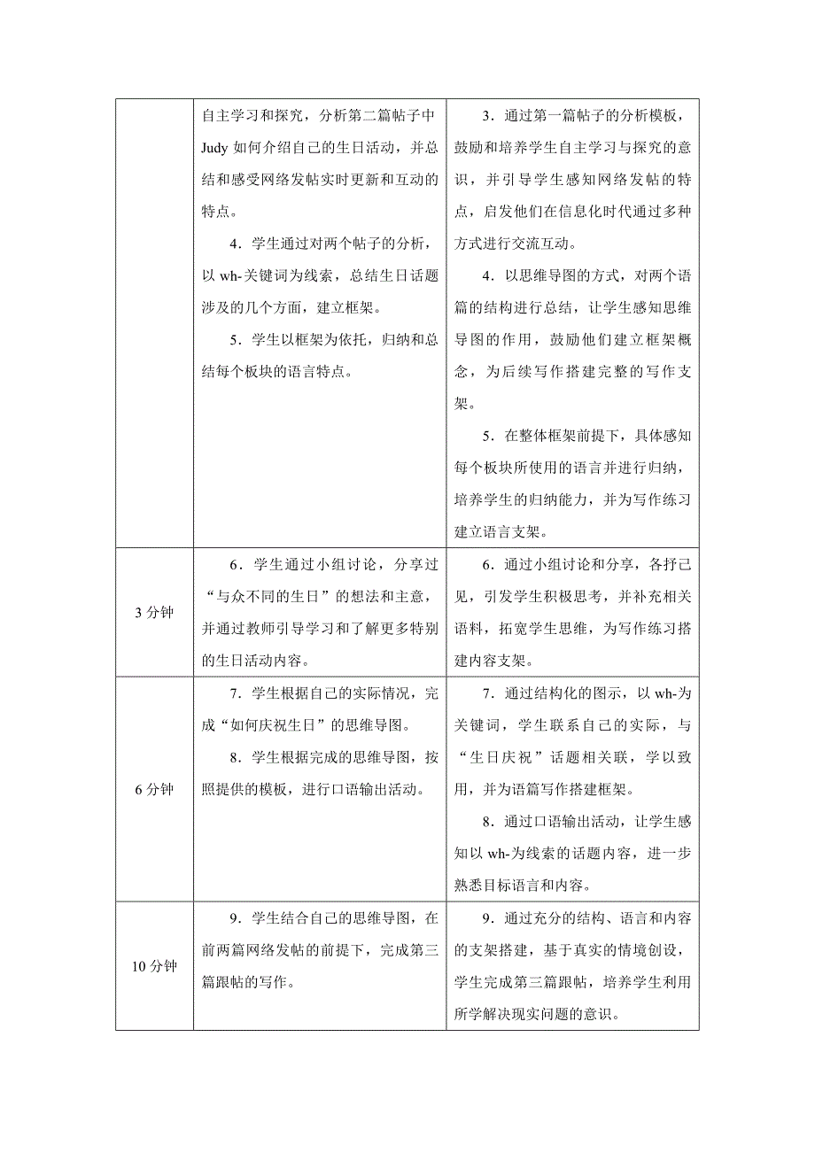 PEP七年级上英语Unit 7 Lesson 5优质课教学设计_第2页