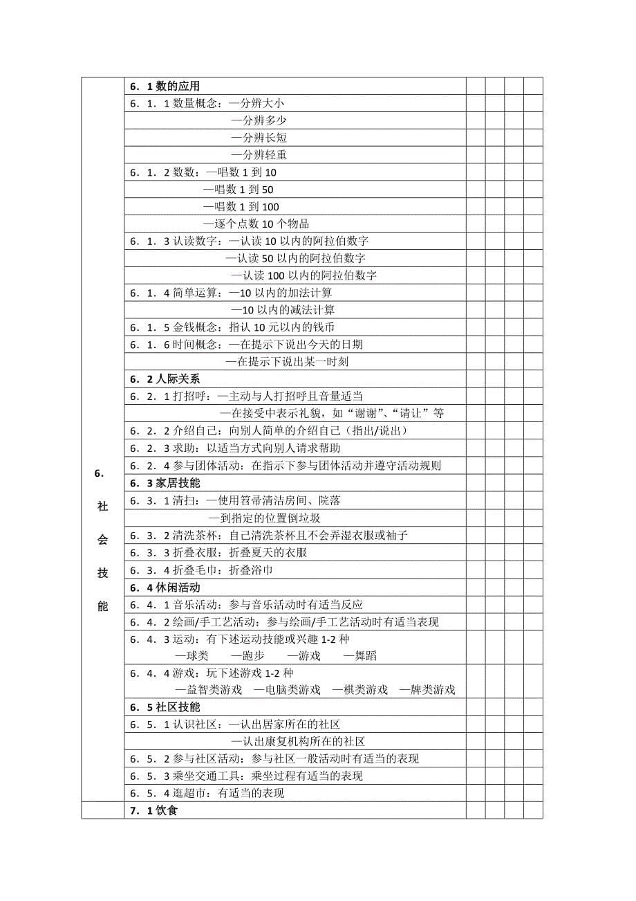 适龄残疾学生综合能力评估表样表_第5页