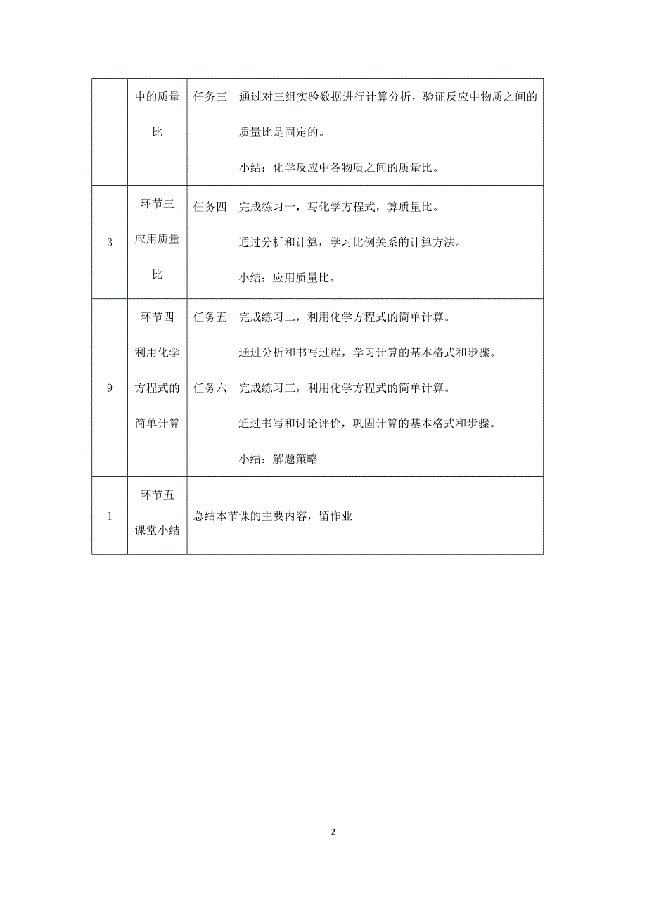 2024年初中化学九年级上册【化学(人教版)】利用化学方程式的简单计算(第一课时)+教学设计_第2页