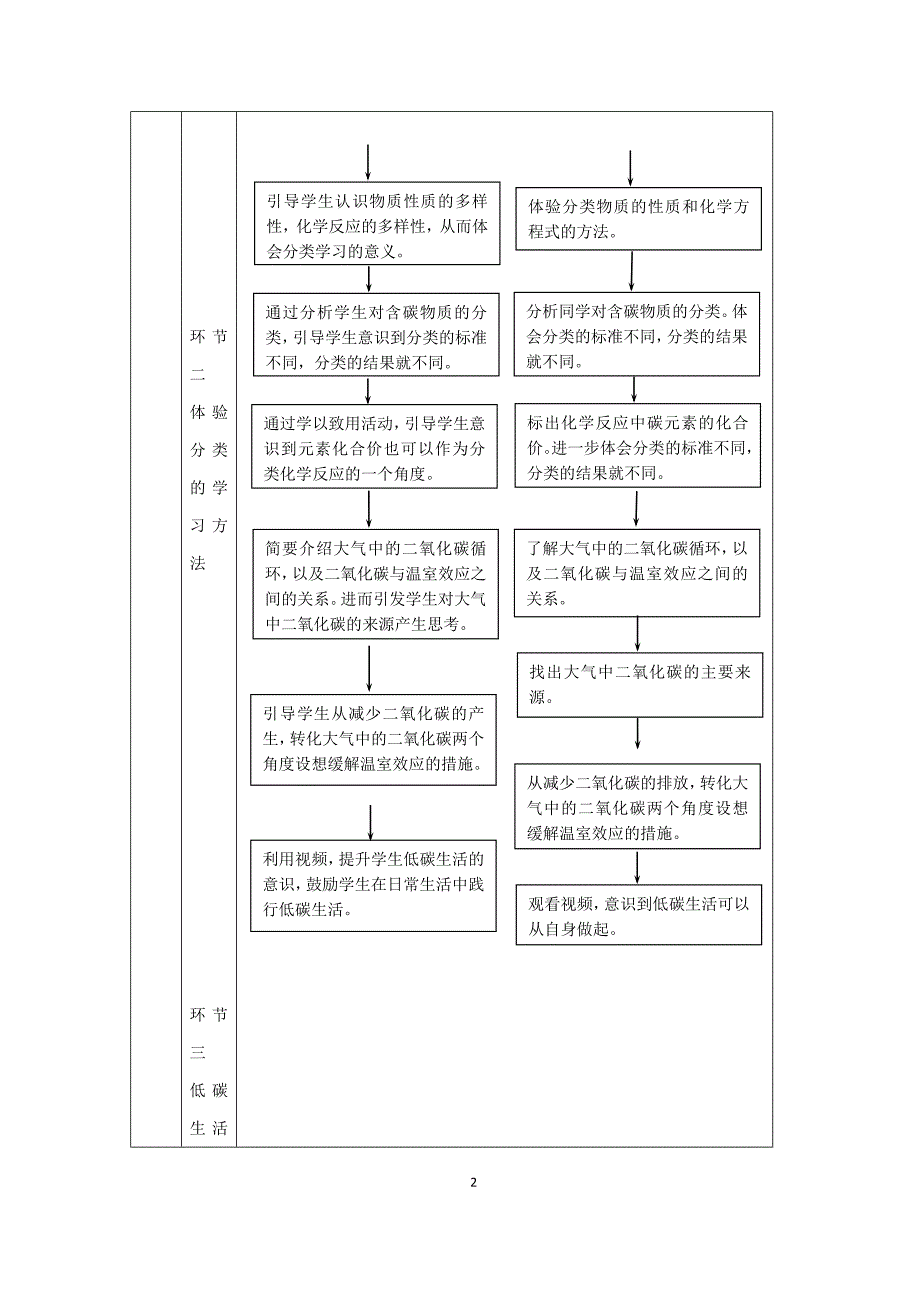 2024年初中化学九年级上册【化学(人教版)】碳和碳的氧化物+复习+教学设计_第2页