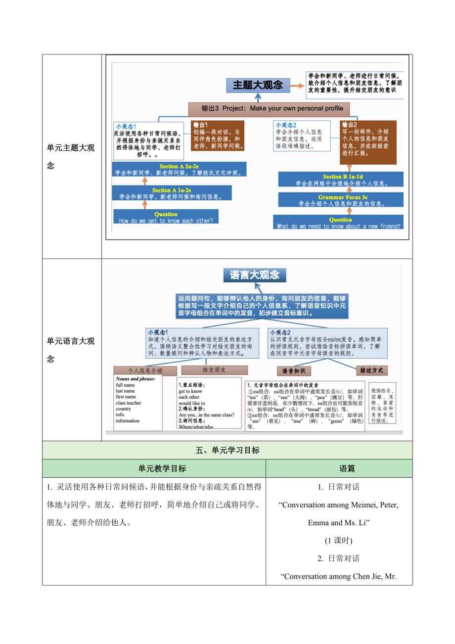 PEP七年级上英语Unit 1 You and Me大单元教学设计_第4页