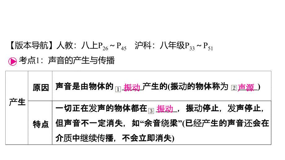 2025年中考物理（人教版）总复习考点精讲课件+++第1讲++++声现象_第3页