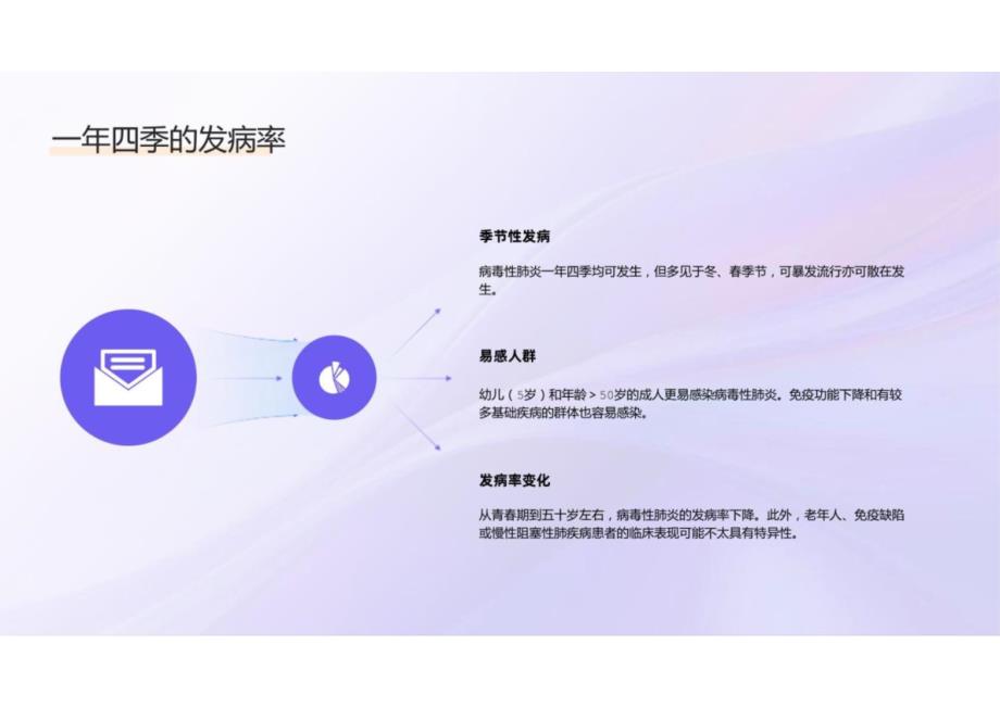 病毒性肺炎的概述、_第4页