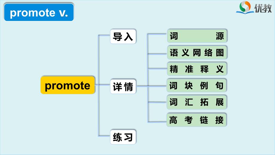 Unit1 高频词汇课件（一)_第4页