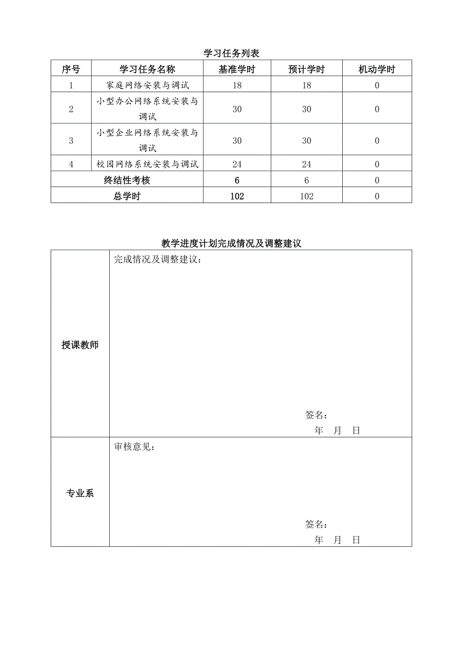 作业11：《小型网络安装与调试》工学一体化课程教学进度计划表_第2页