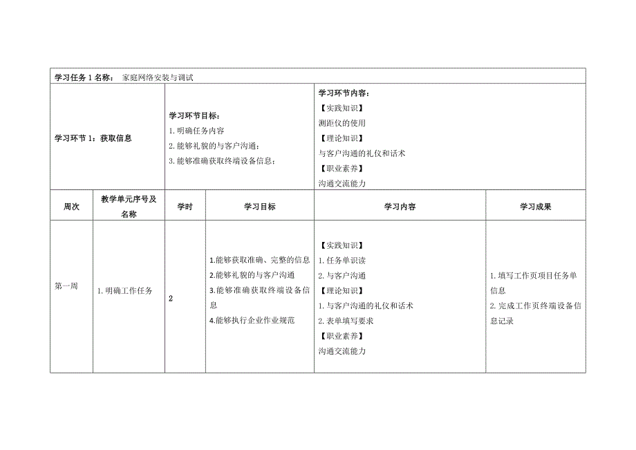 作业11：《小型网络安装与调试》工学一体化课程教学进度计划表_第3页