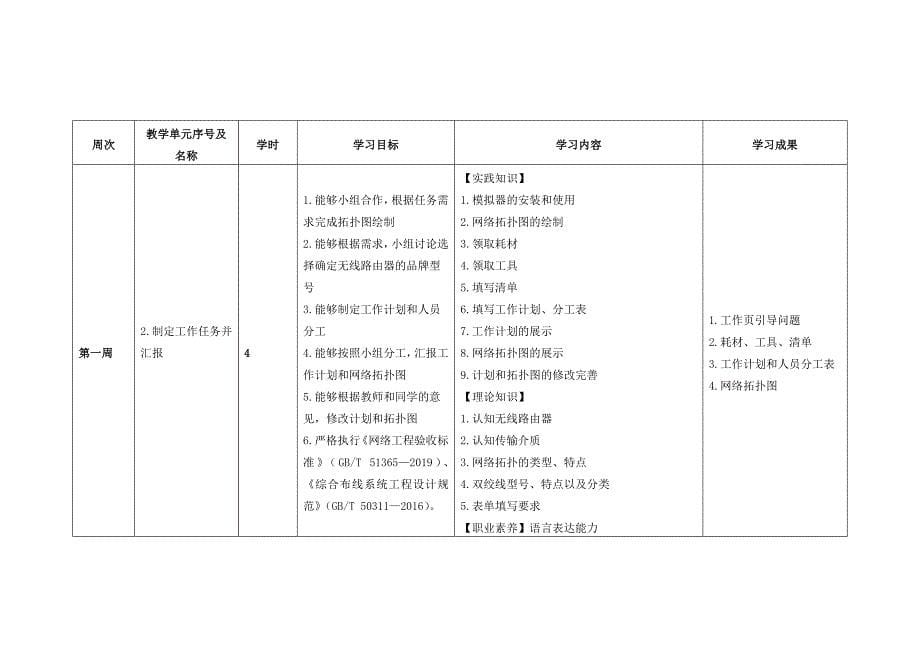 作业11：《小型网络安装与调试》工学一体化课程教学进度计划表_第5页