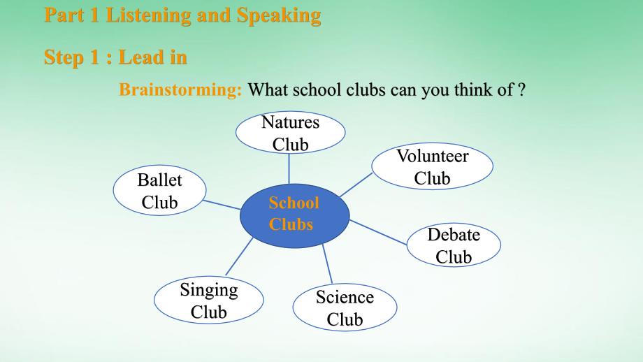 Unit1 Listening and Speakinng and Talking 名师课件_第2页