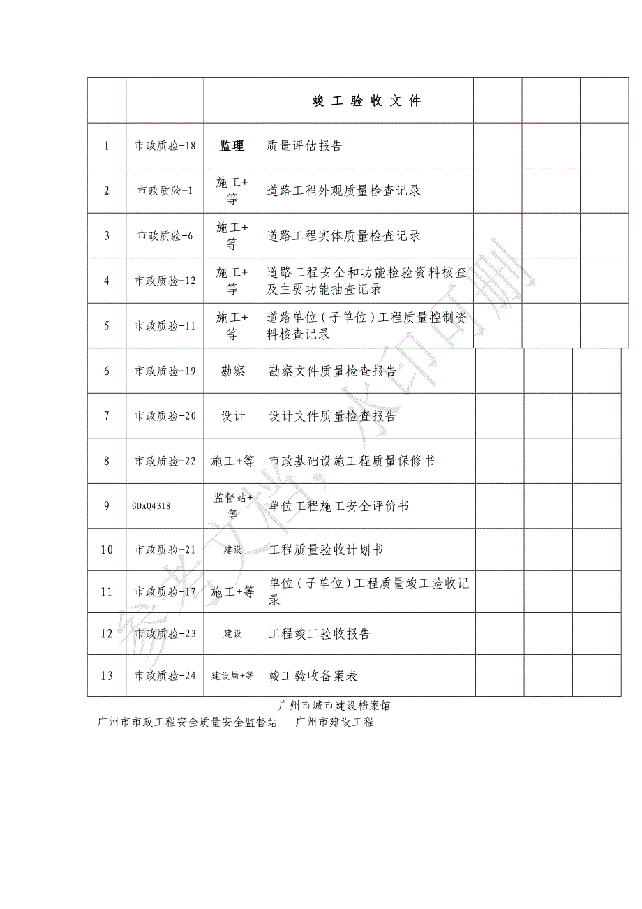 竣 工 验 收 文 件----责任者_第1页