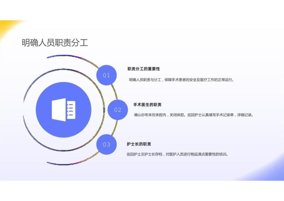 术中物品清点应急预案演练2024课件_第5页