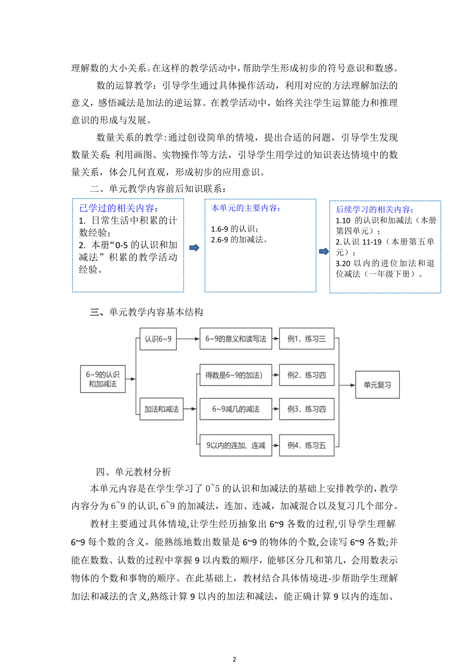 苏教版小学数学一年级第二单元6-9课时集体备课教学设计_第2页