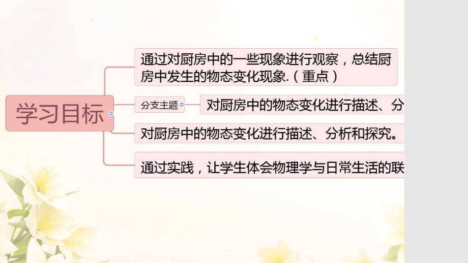 【课件】跨学科实践：探索厨房中的物态变化问题人教版初中物理八年级上册_第2页