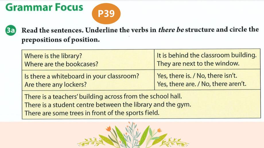 【课件】Unit+3+My+School+Grammar+Focus课件人教版英语七年级上册_第2页