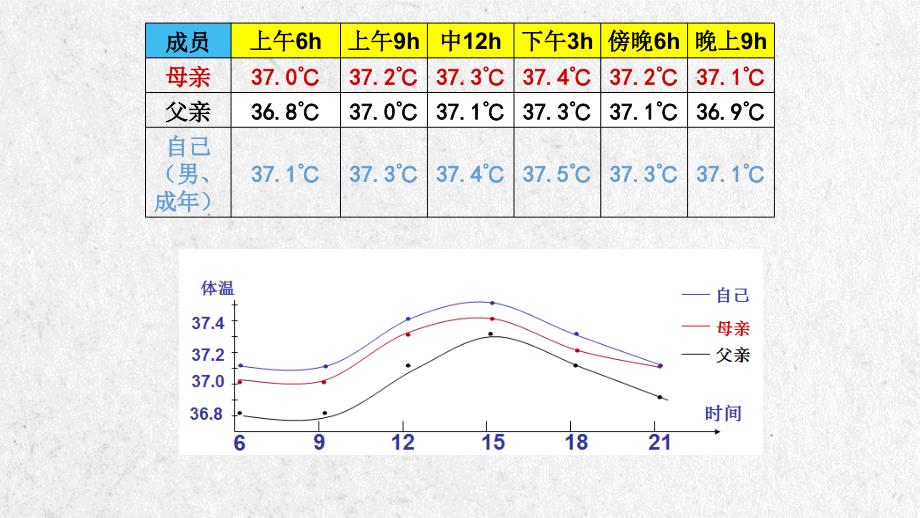 1.2内环境的稳态课件-高二上学期生物人教版选择性必修1_第4页