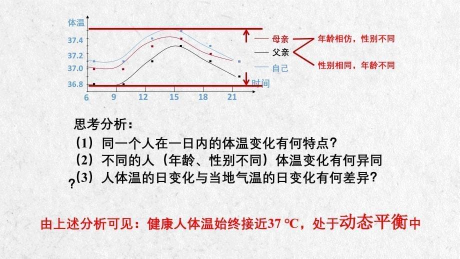 1.2内环境的稳态课件-高二上学期生物人教版选择性必修1_第5页