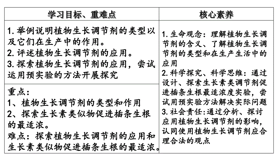 5.3植物生长调节剂的应用课件高二上学期生物人教版选择性必修1_第3页