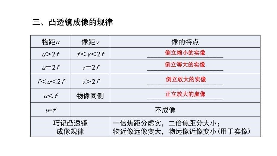 【课件】第五章《透镜及其应用》章末复习人教版物理八年级上学期_第5页