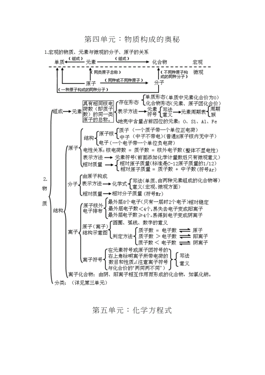 初中化学整本课本《知识框架图》_第4页