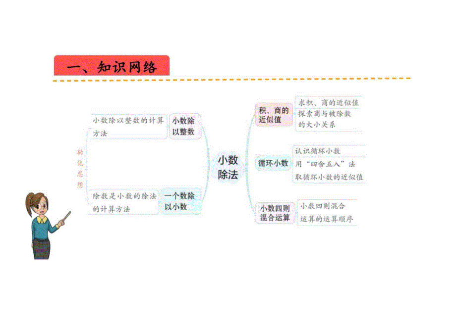 第一单元小数除法（复习课件）-2024-2025学年五年级上册数学单元速记巧练系列（北师版）_第2页